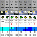 Previsioni neve per l'Etna