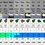 Previsioni del tempo Etna