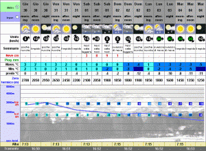 Neve prevista sull'Etna a Capodanno