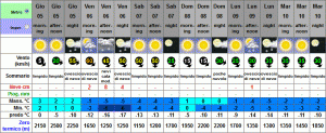 Etna Forecasts