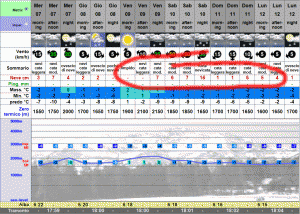 Etna Forecasts