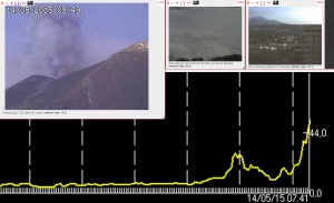 Etna eruption hotel
